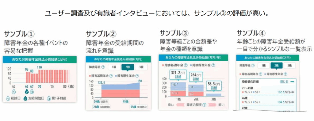 次期公的年金シミュレーターの設計・開発について